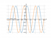 2*sin(x+pi/3)