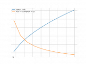 sqrt(x-8)