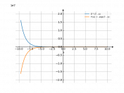 e^(7-x)