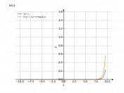 (12^x)