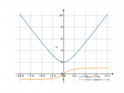 sqrt((x^2)+4)