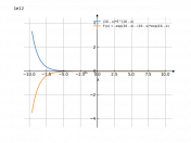 (16-x)*e^(16-x)