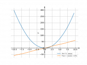 3*x^2-sin(x)