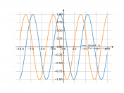 sin((pi/4)-x)