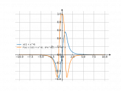 x/(1+x^4)