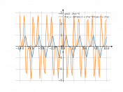 sin(3-2*x)^(5)