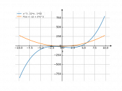 x^3-12*x-32