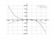 27-x^3