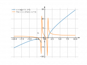 x+log(x^2-1)