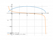 sqrt(8*x-x^2+9)