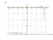 x^2*e^x*(cos(x)+sin(x))