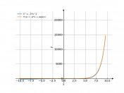 e^x-3*x^2