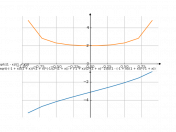 -4*atan(sqrt((1-x)/(1+x)))