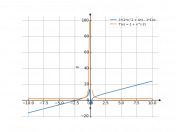 1/x*(2*x^2+4*x-1)