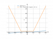 asin(3*x)^3