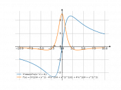 5*atan((2*x)/(x^(2)+4))