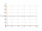 (log(5*x-1)/(5*x-1))/(x*(2*x)^(1/2))