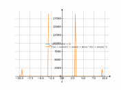 sin(x)/(cos(x)+1)