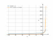 1/(sqrt(1-x))