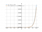(20-x)*e^(x-19)