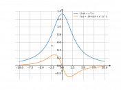 12/(9+x^2)