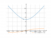 sqrt(x^2+25)