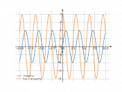 2*sin(2*x)