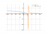 log(3-x)