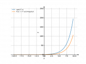 (3^x)^(1/2)