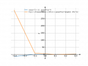 cos(x)^(2)+(1-acos(3*x))^5