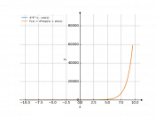 4*e^x-cos(x)