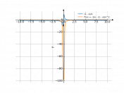 (1-x)/x