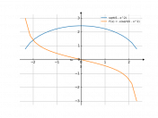 sqrt(6-x^2)