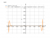 cos(10^x+10^-x)