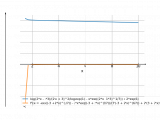 (log((2*x-3)/(2*x+3))^(2))/(log(exp(1)))-x*exp((2*x-3)^(1/7))+2*exp(6)