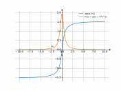 atan(2*x)