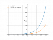 sqrt(2)^x