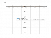 (2^x)/(sin(x)+1)