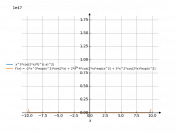 x^3*cos(2*x)*(e)^(-x)^2