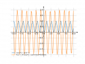 cos(2*x+pi/3)^2