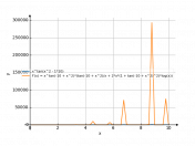 x^(tan((x^(2))-10))