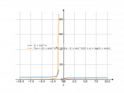 (1+(1/x))^x