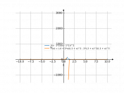 ((x-2)/(x-1))^2