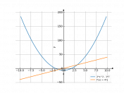 2*x^2-7