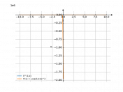 e^(1/x)