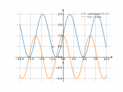 sqrt(sin(x))^2+1