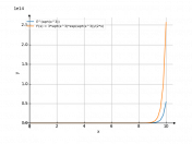 e^sqrt(x^3)