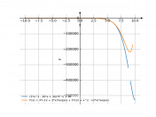 (3*x^2-36*x+36)*e^x+36