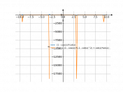 (1-cos(x))*cot(x)