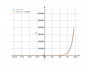 3^x+1